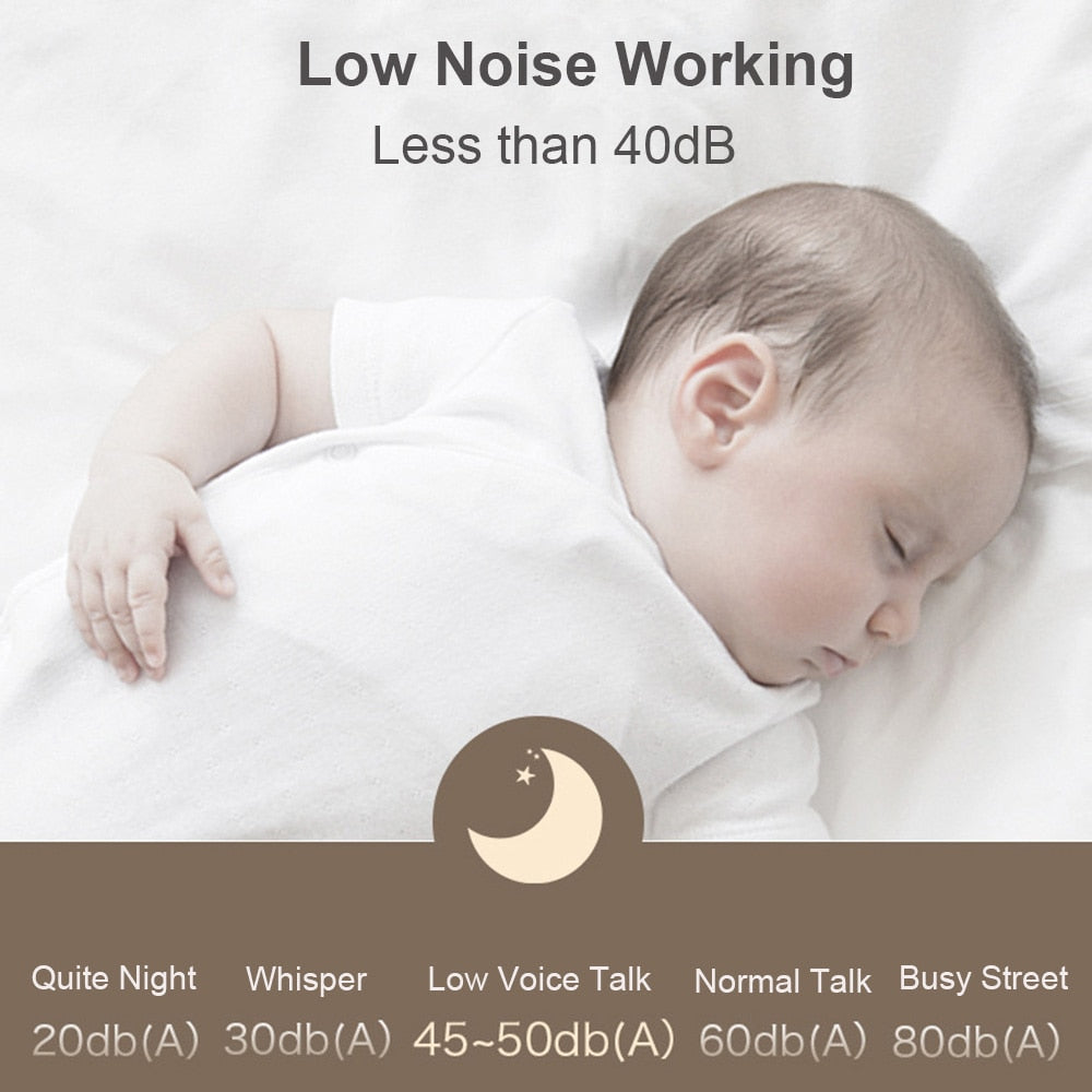 Digital Breast Pump