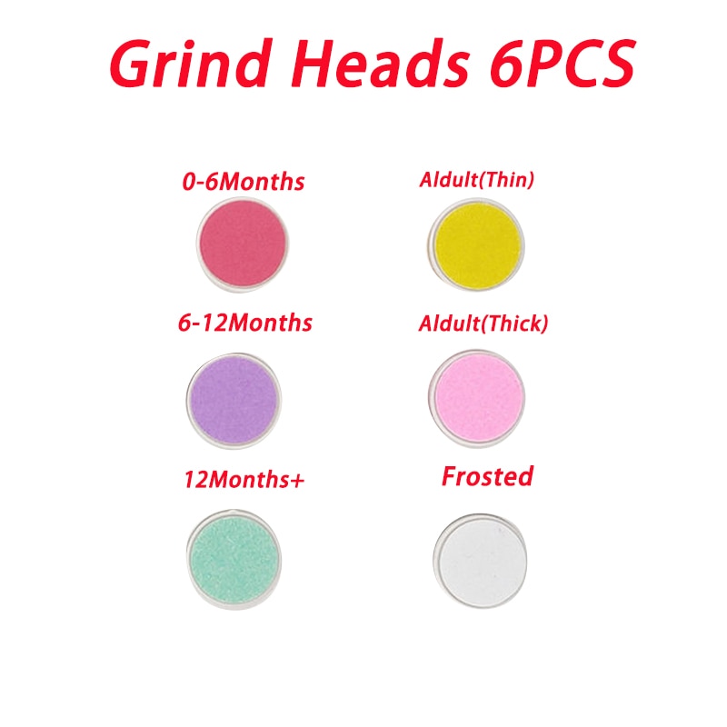 Electric Nail Trimmer